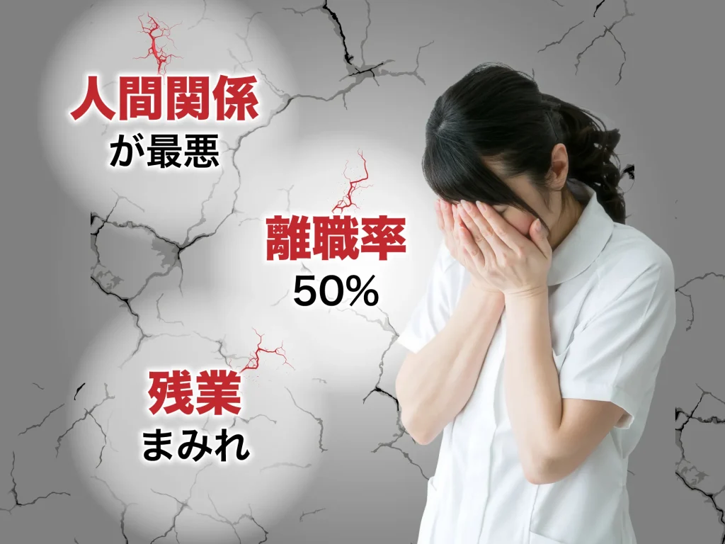 ブラックな労働環境